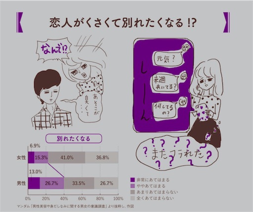 スメらない手帳